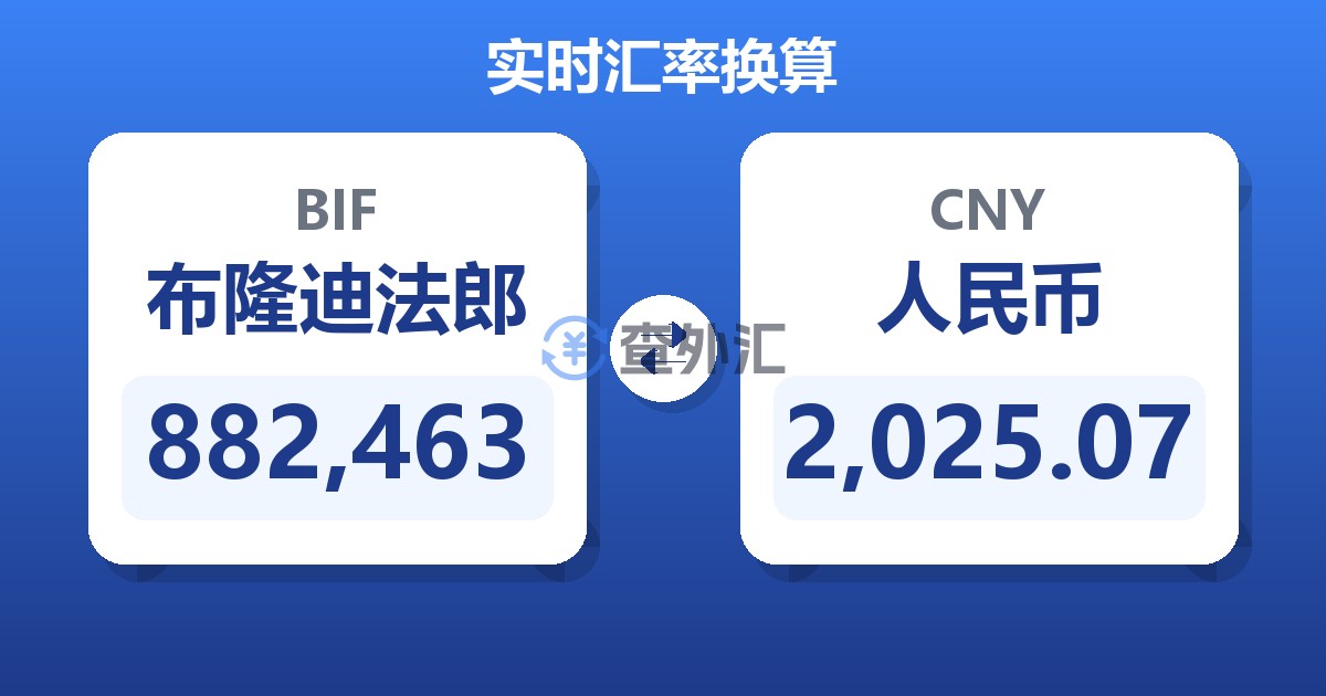 882,463布隆迪法郎兑人民币