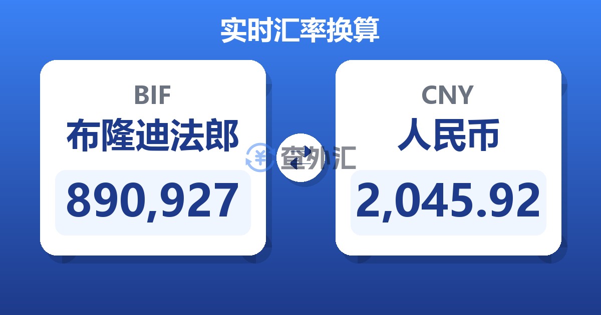 890,927布隆迪法郎兑人民币