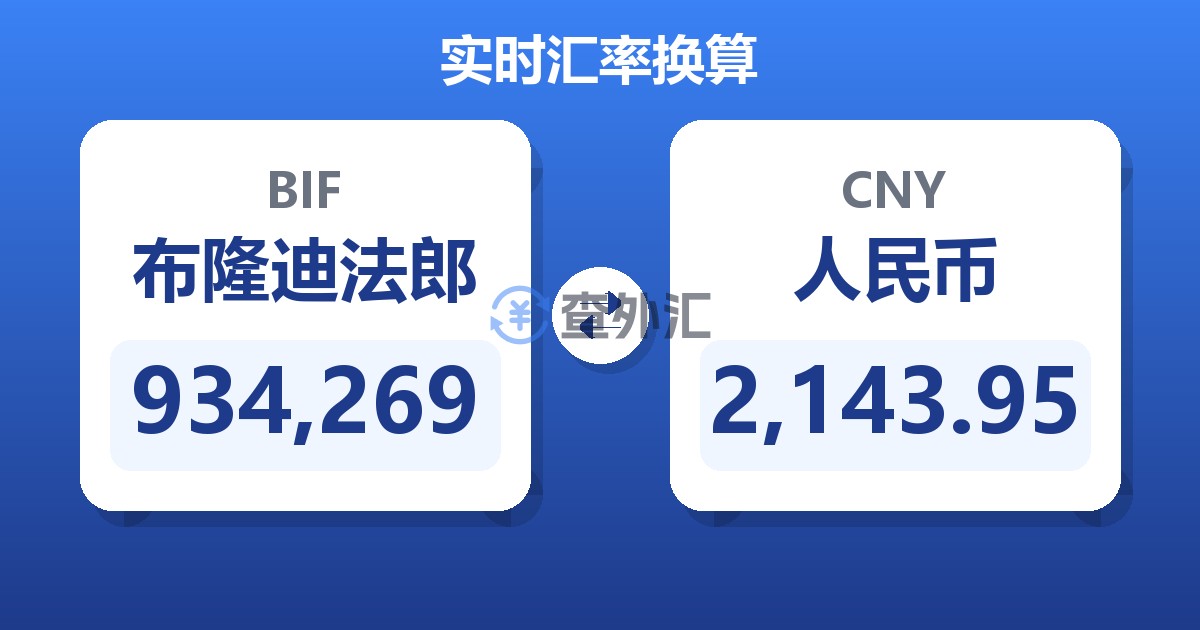 934,269布隆迪法郎兑人民币