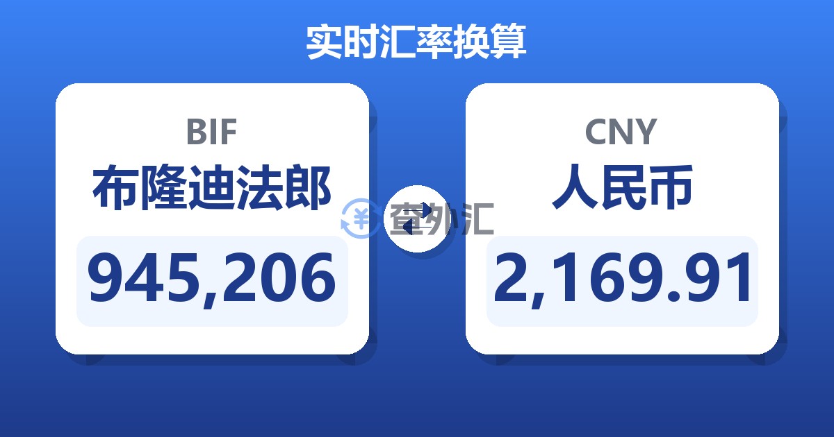 945,206布隆迪法郎兑人民币