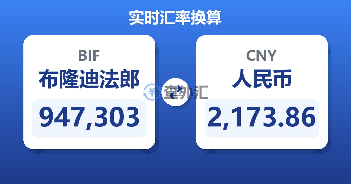947,303布隆迪法郎兑人民币