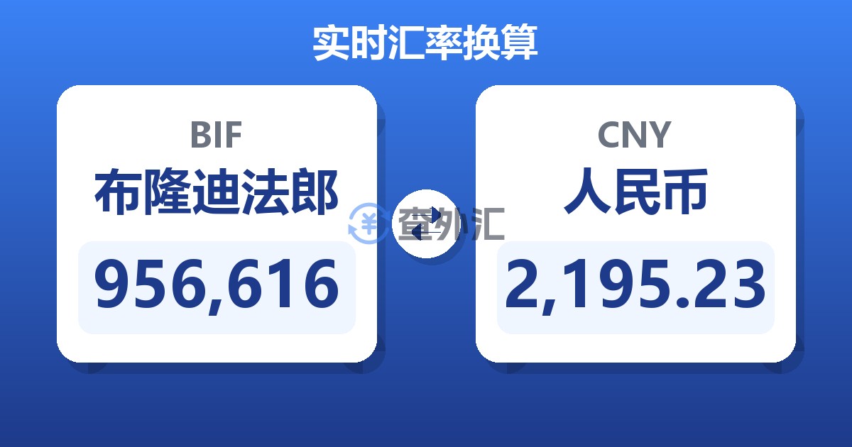 956,616布隆迪法郎兑人民币