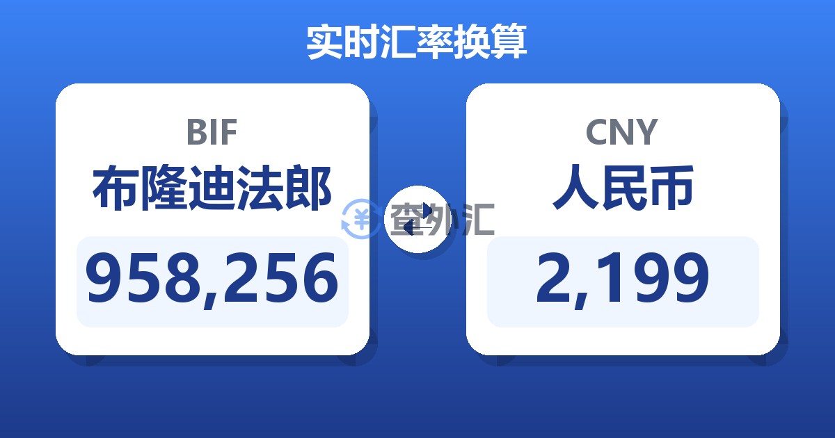958,256布隆迪法郎兑人民币