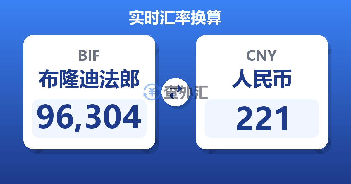 96,304布隆迪法郎兑人民币