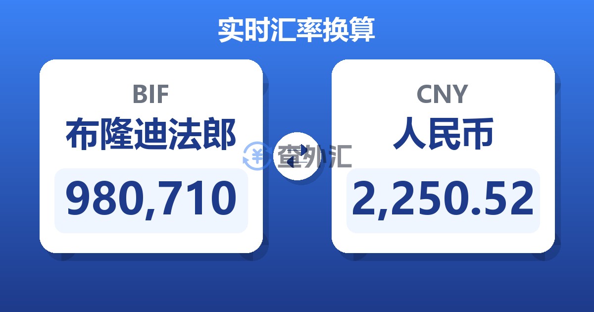 980,710布隆迪法郎兑人民币