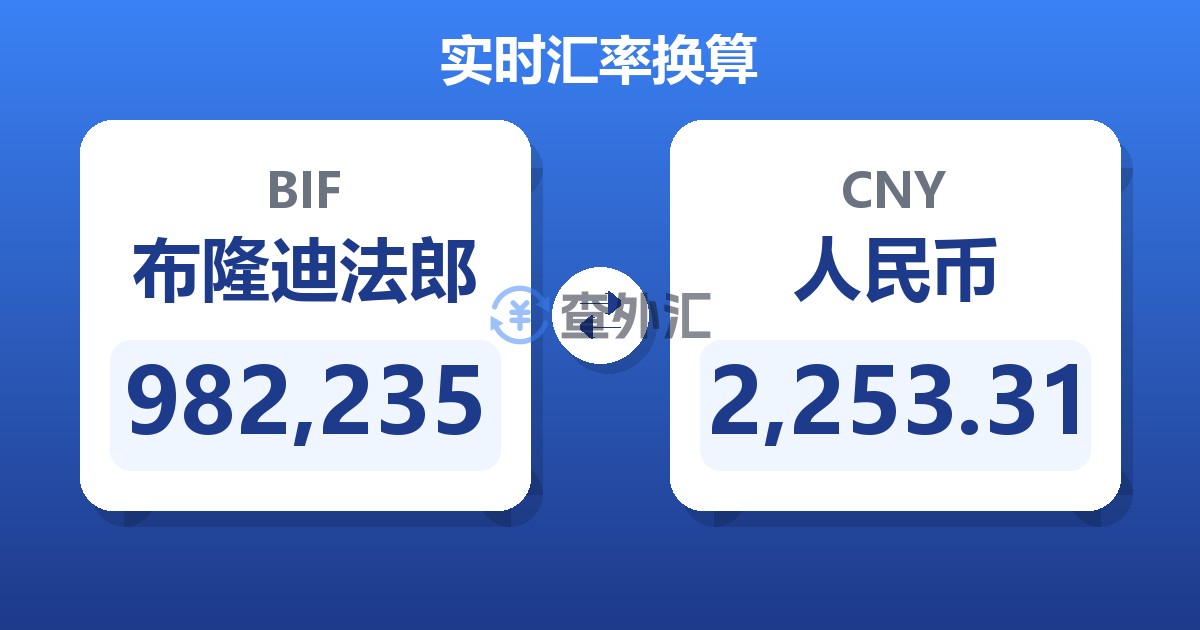 982,235布隆迪法郎兑人民币