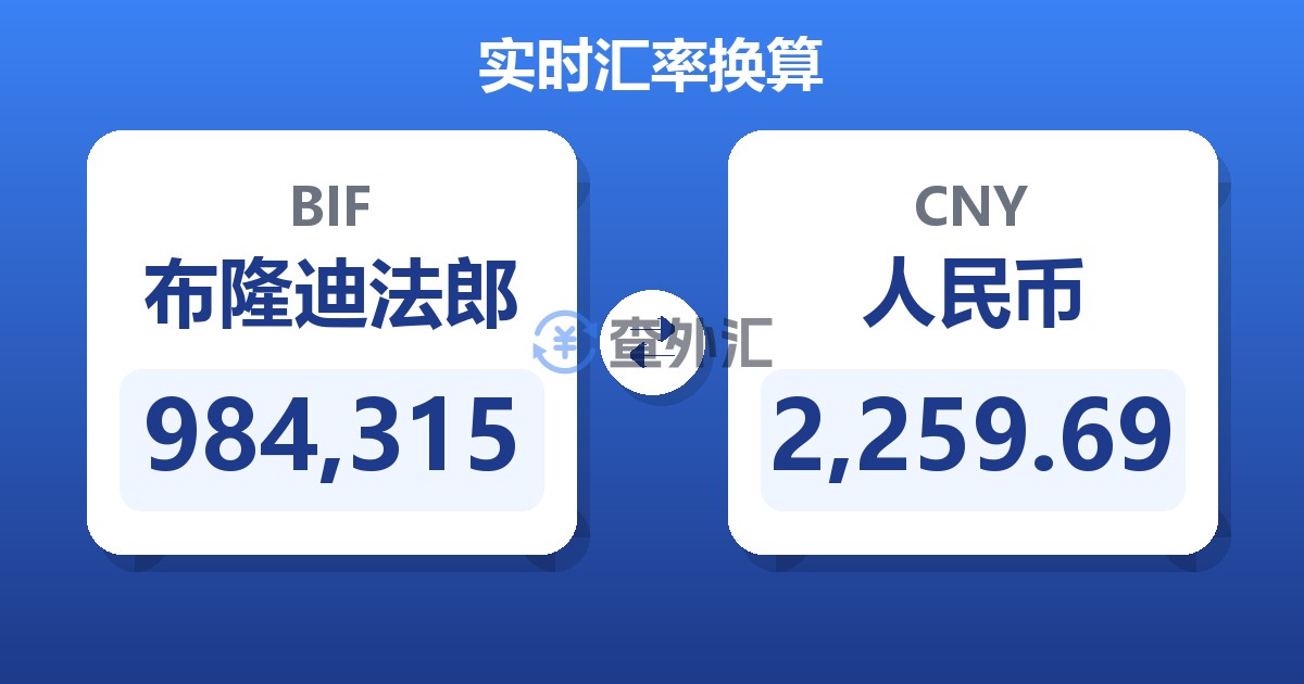 984,315布隆迪法郎兑人民币