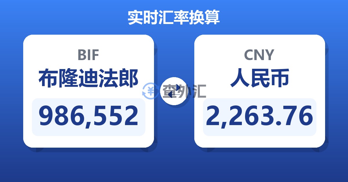 986,552布隆迪法郎兑人民币