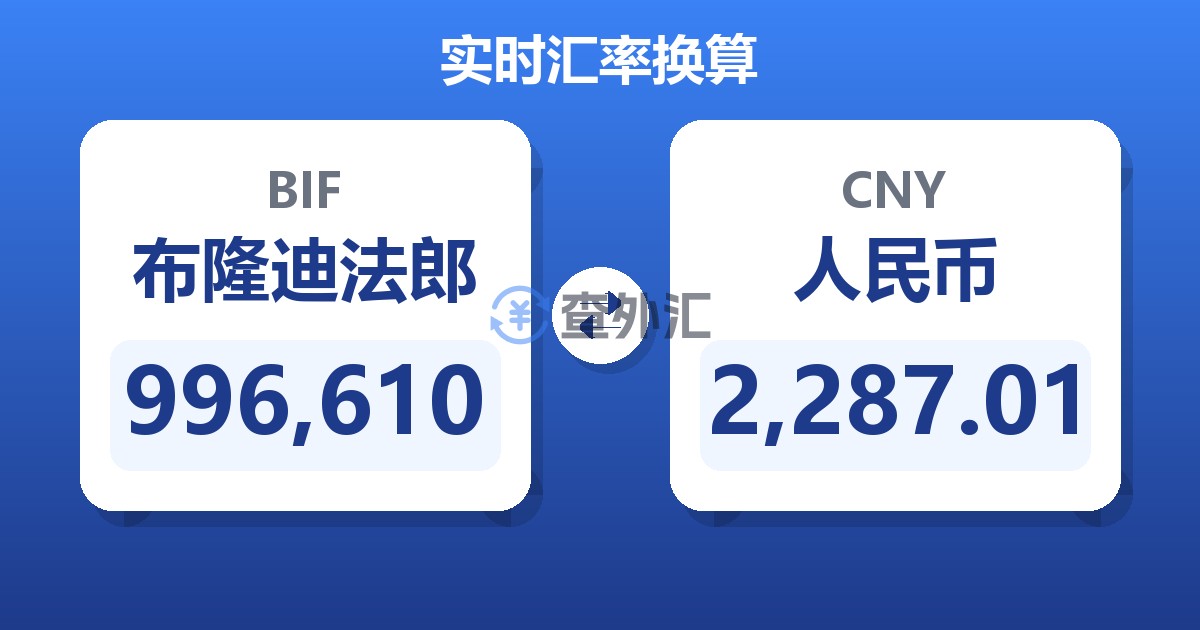 996,610布隆迪法郎兑人民币