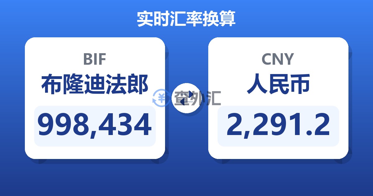 998,434布隆迪法郎兑人民币