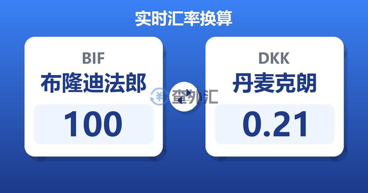 100布隆迪法郎兑丹麦克朗