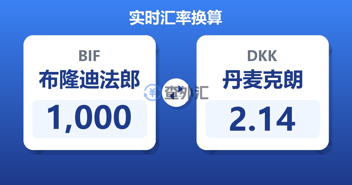 1,000布隆迪法郎兑丹麦克朗