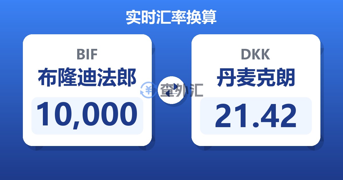 10,000布隆迪法郎兑丹麦克朗