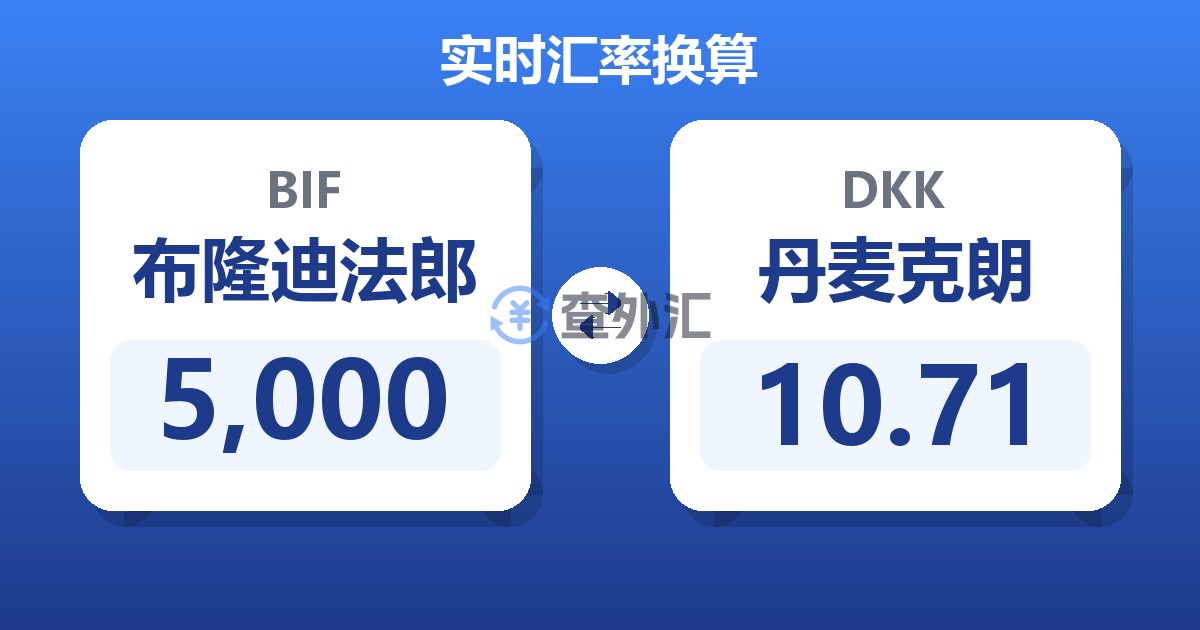 5,000布隆迪法郎兑丹麦克朗