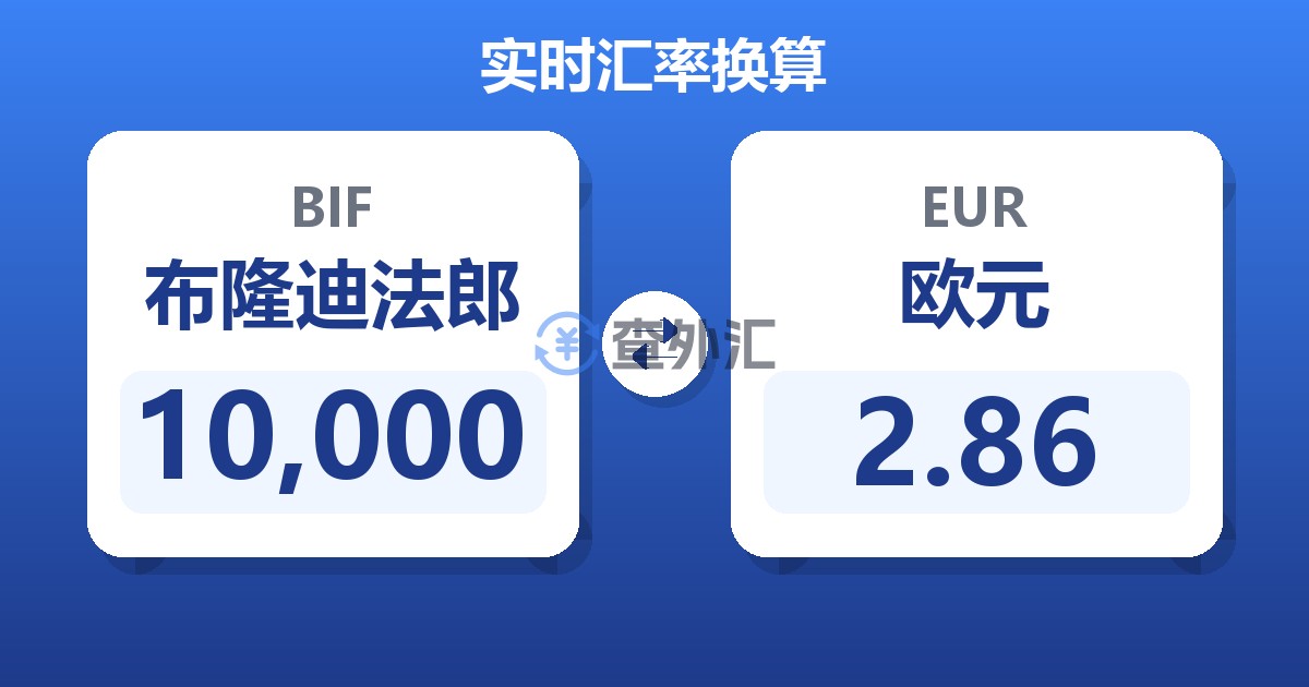 10,000布隆迪法郎兑欧元