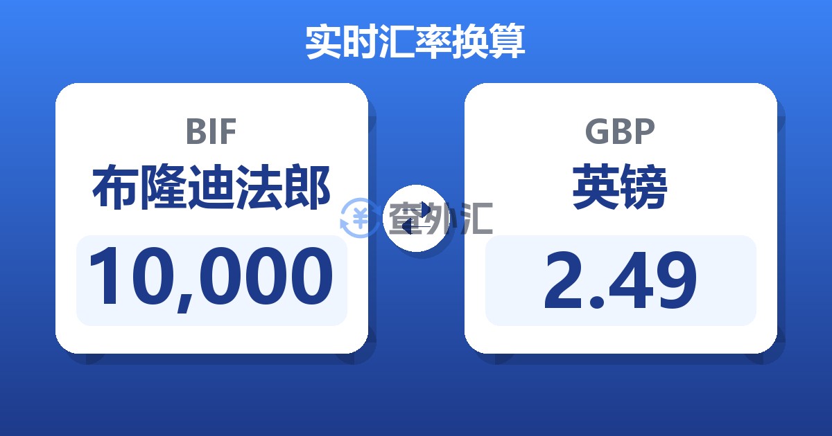 10,000布隆迪法郎兑英镑