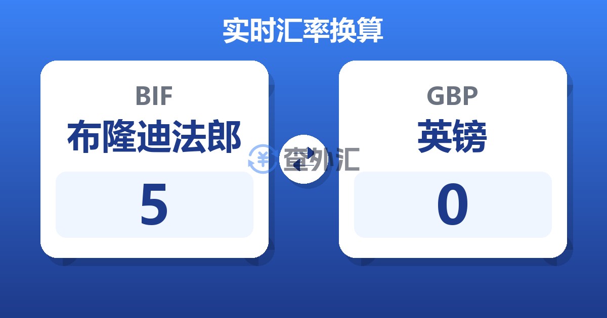5布隆迪法郎兑英镑