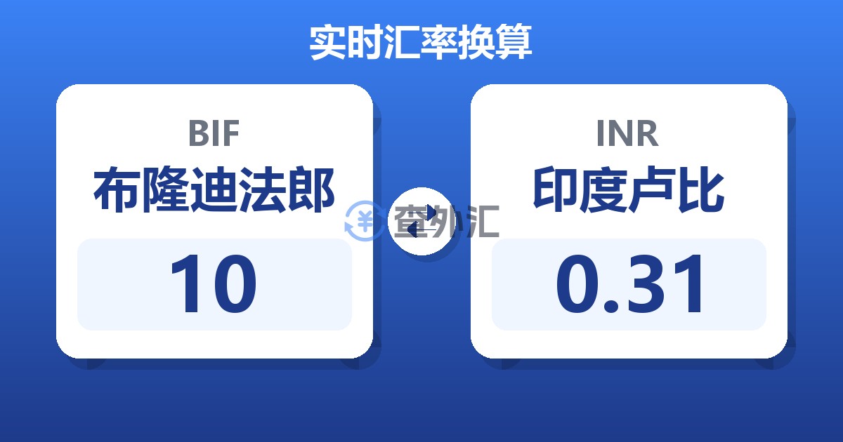 10布隆迪法郎兑印度卢比