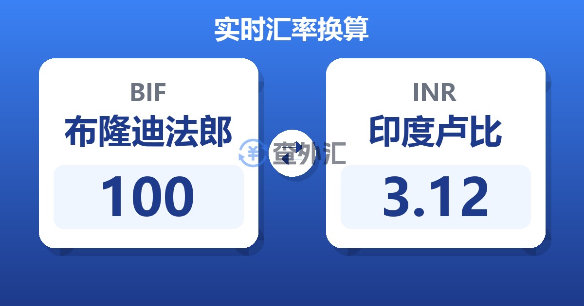 100布隆迪法郎兑印度卢比