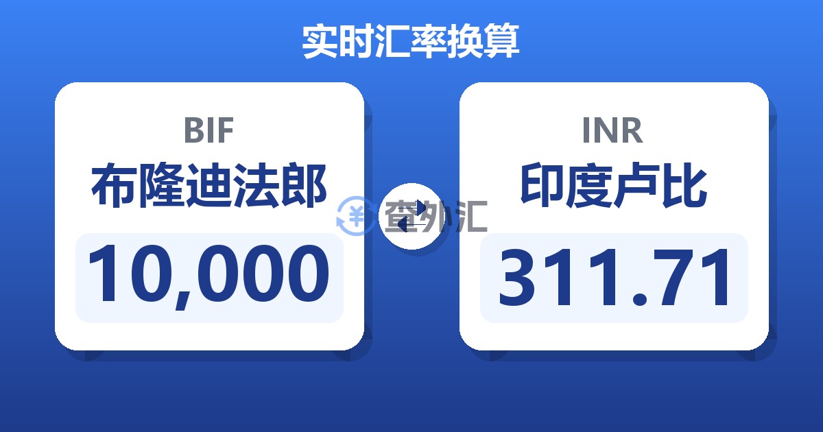 10,000布隆迪法郎兑印度卢比