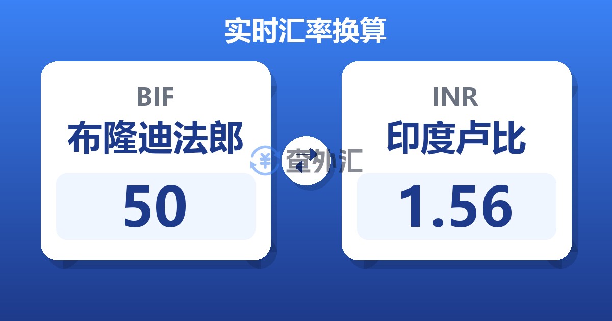 50布隆迪法郎兑印度卢比