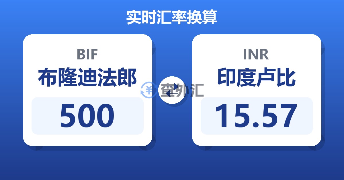 500布隆迪法郎兑印度卢比