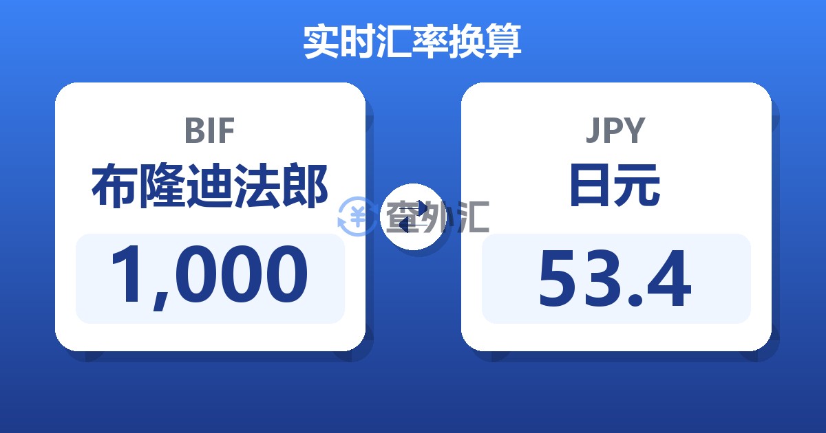 1,000布隆迪法郎兑日元