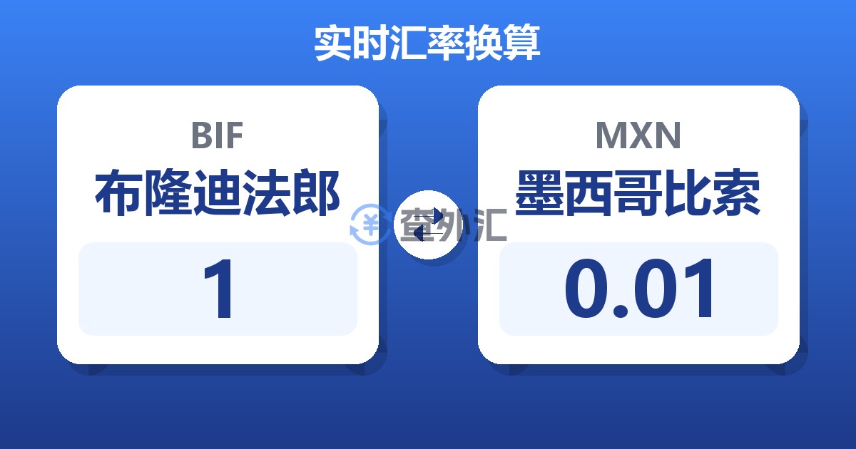 1布隆迪法郎兑墨西哥比索