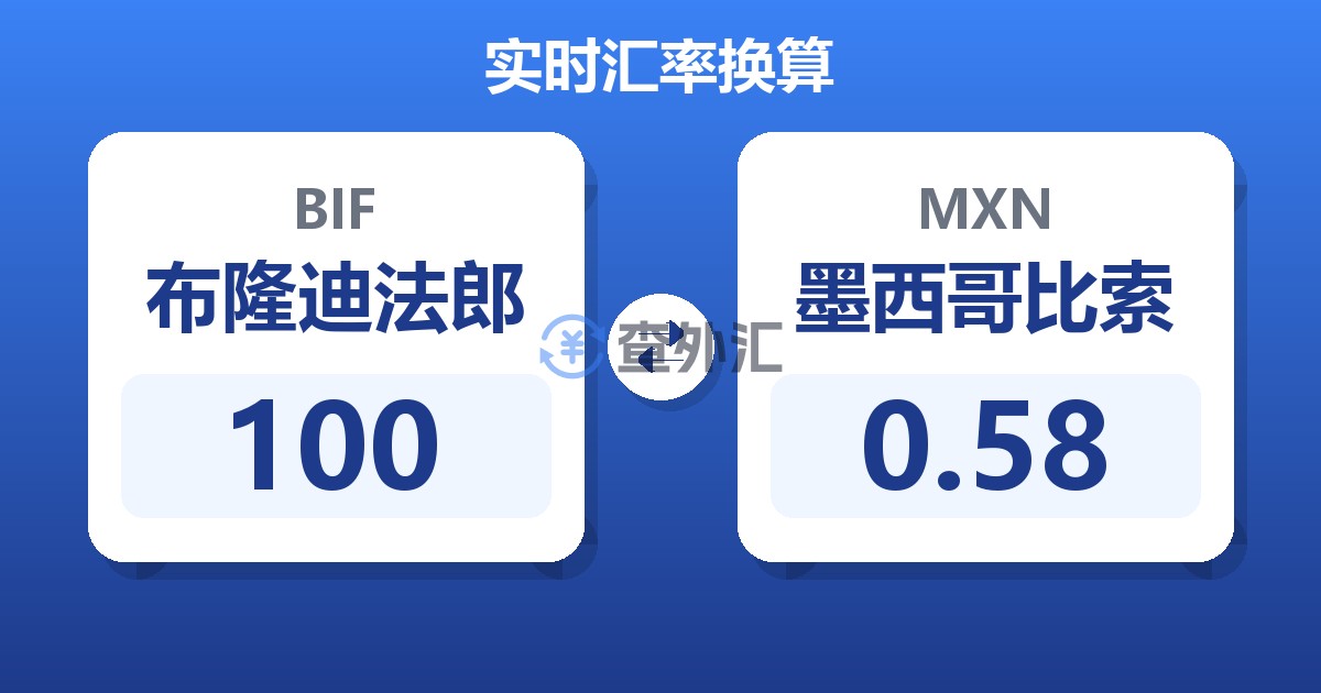 100布隆迪法郎兑墨西哥比索