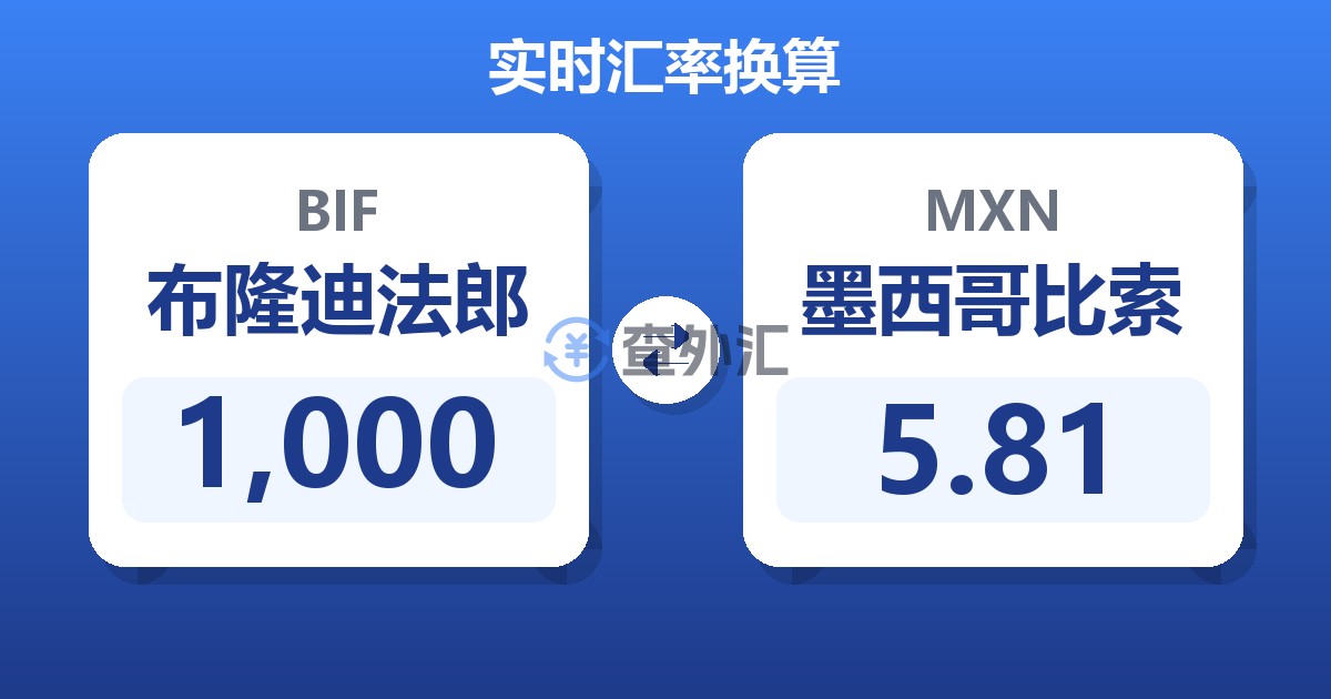 1,000布隆迪法郎兑墨西哥比索