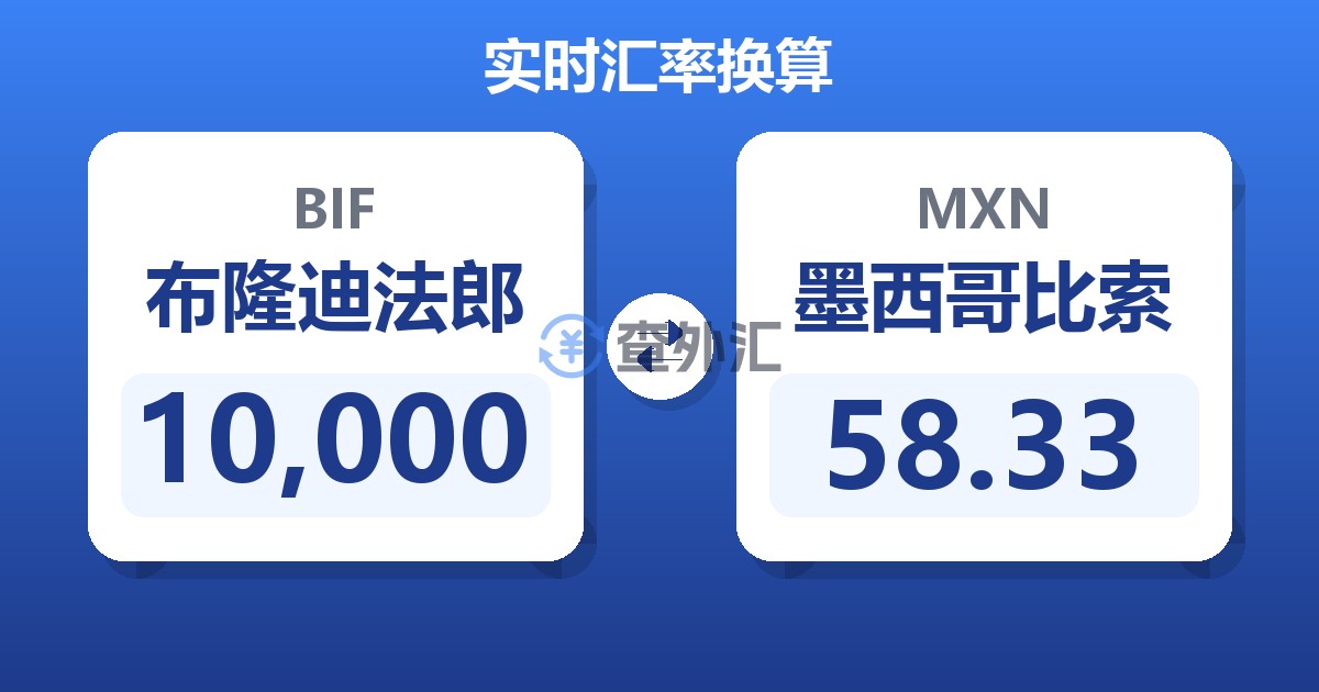 10,000布隆迪法郎兑墨西哥比索