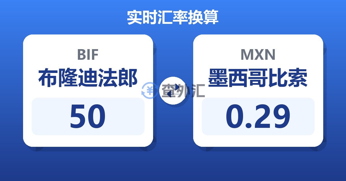 50布隆迪法郎兑墨西哥比索