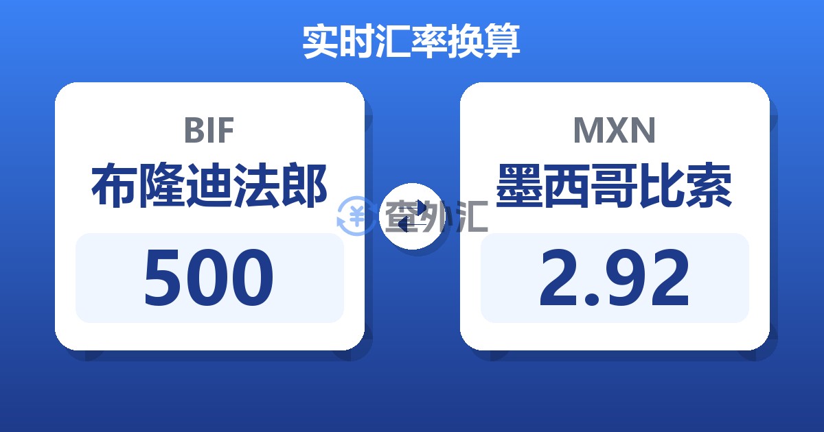 500布隆迪法郎兑墨西哥比索