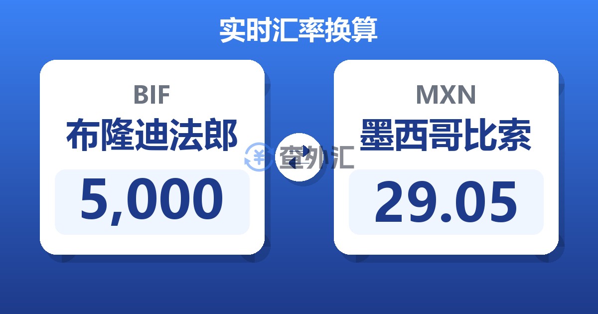 5,000布隆迪法郎兑墨西哥比索