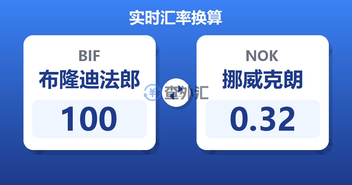 100布隆迪法郎兑挪威克朗