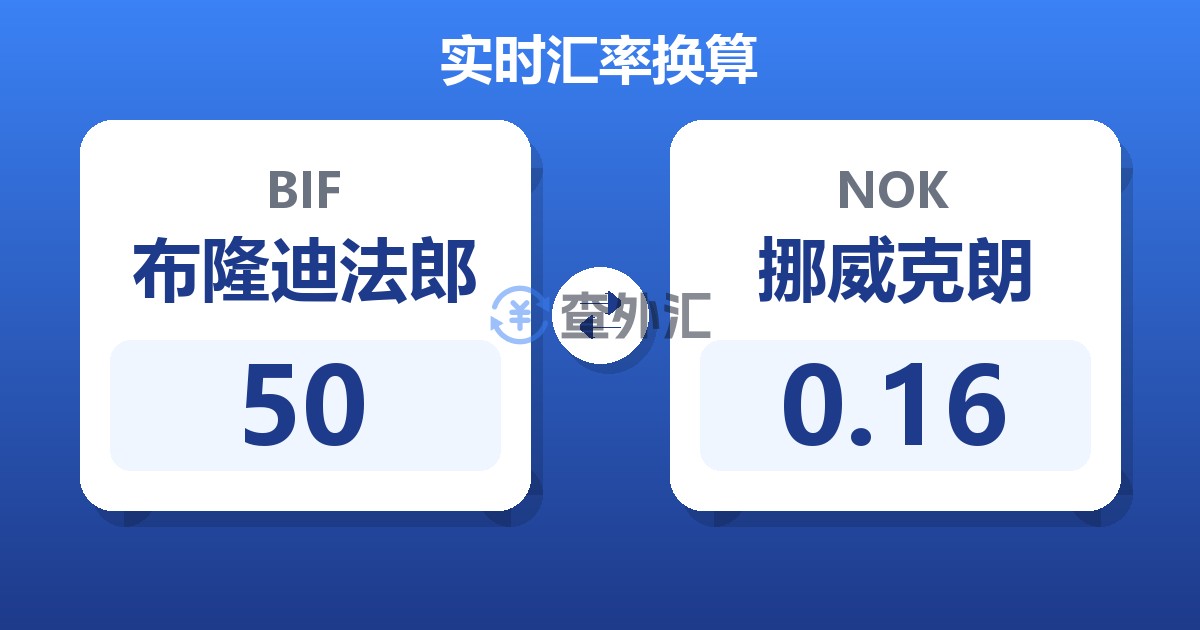 50布隆迪法郎兑挪威克朗