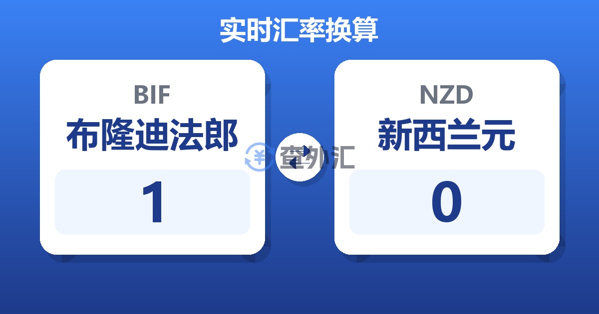 1布隆迪法郎兑新西兰元