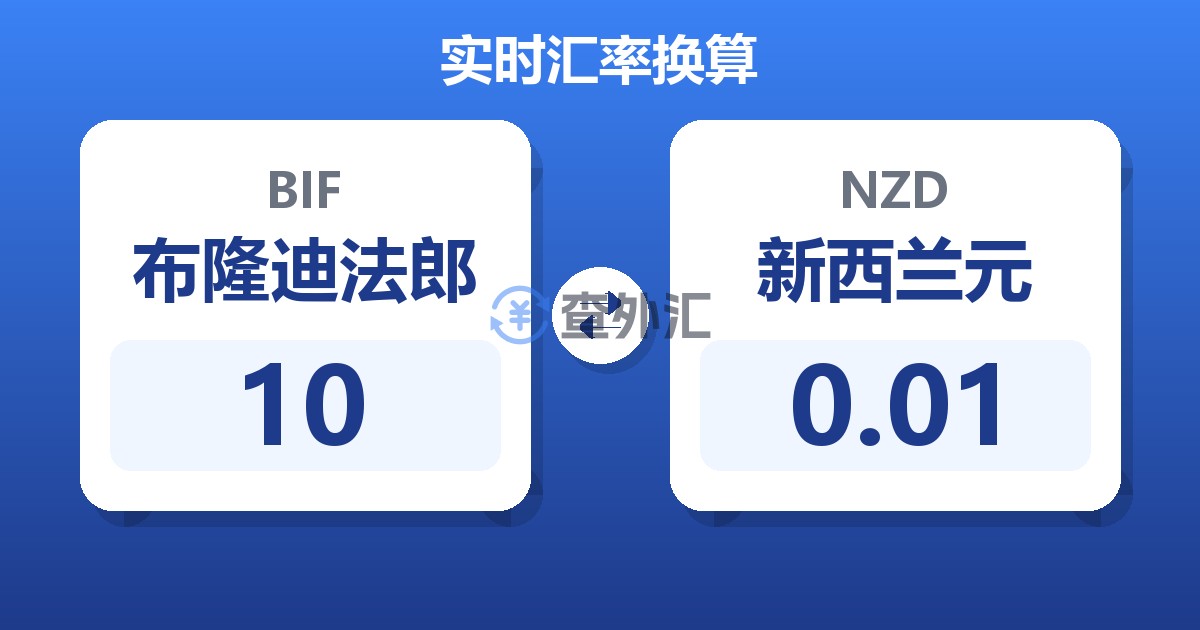 10布隆迪法郎兑新西兰元