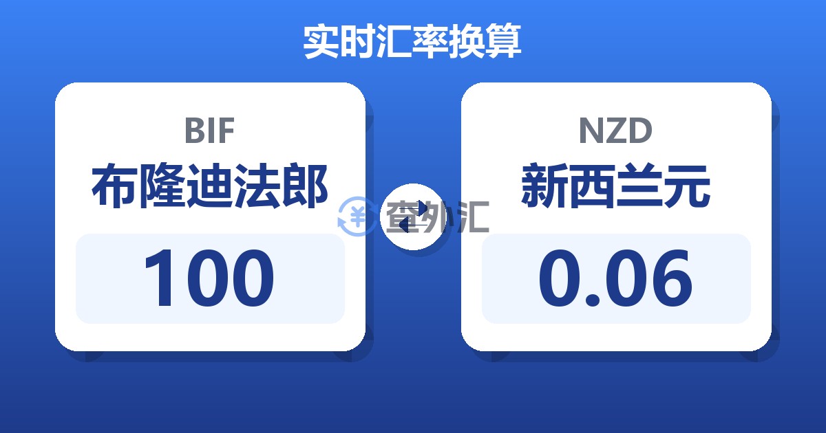 100布隆迪法郎兑新西兰元