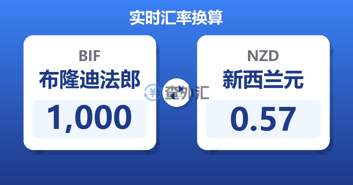 1,000布隆迪法郎兑新西兰元