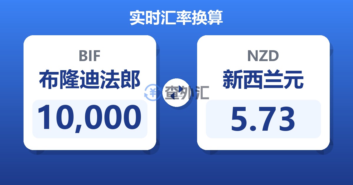 10,000布隆迪法郎兑新西兰元