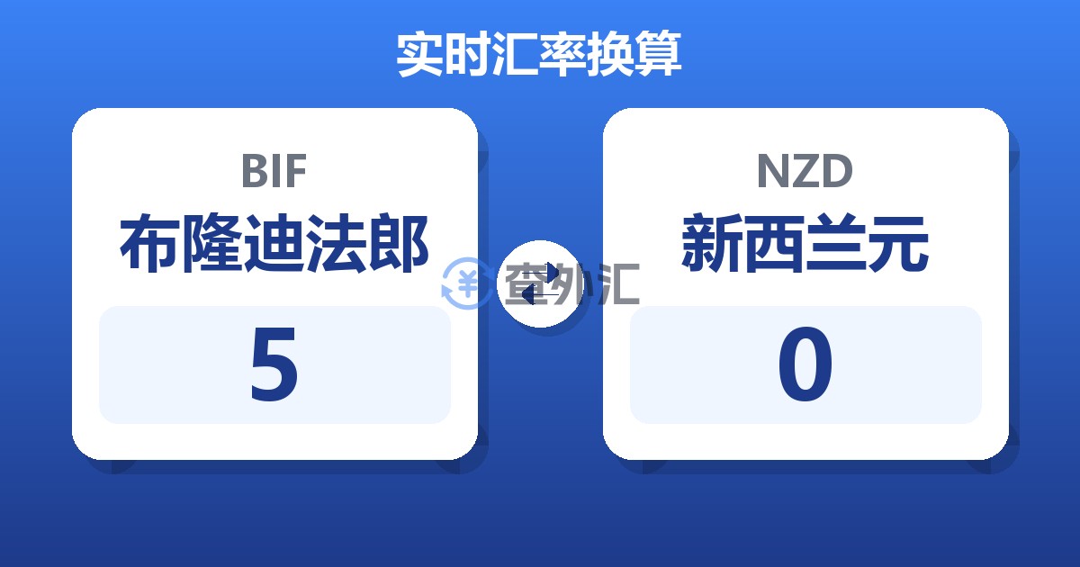 5布隆迪法郎兑新西兰元