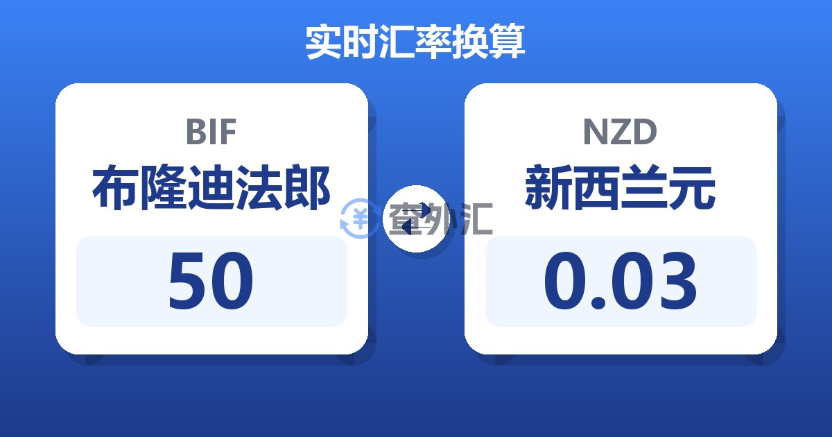 50布隆迪法郎兑新西兰元