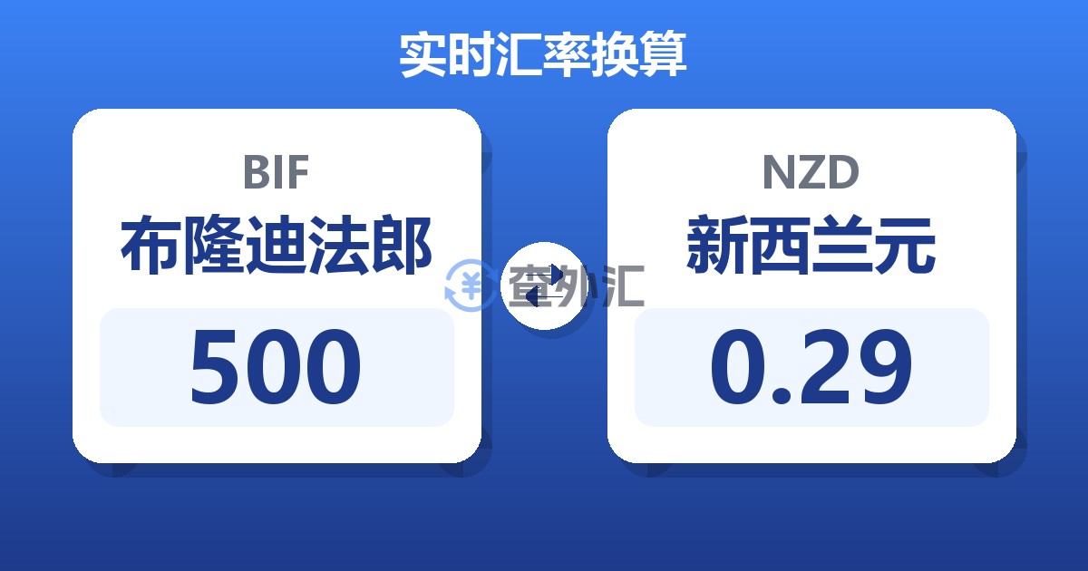 500布隆迪法郎兑新西兰元
