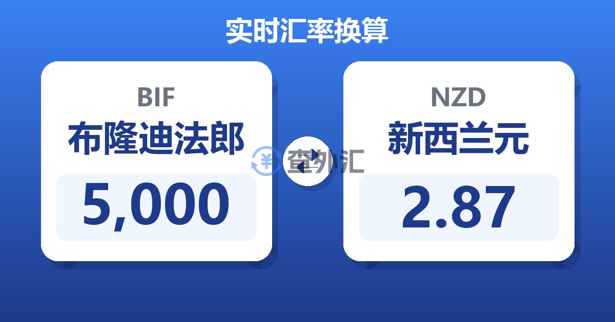 5,000布隆迪法郎兑新西兰元