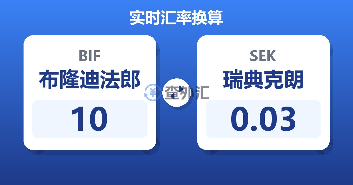 10布隆迪法郎兑瑞典克朗
