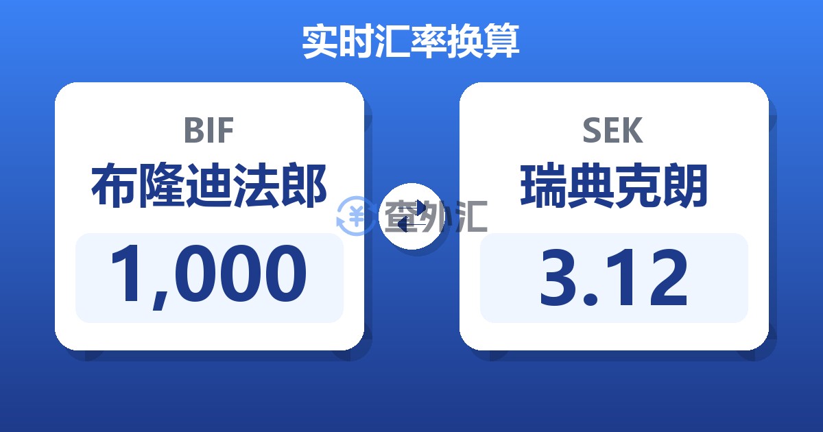 1,000布隆迪法郎兑瑞典克朗
