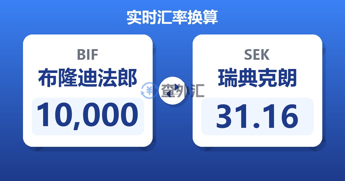 10,000布隆迪法郎兑瑞典克朗