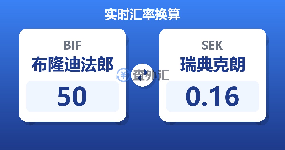 50布隆迪法郎兑瑞典克朗