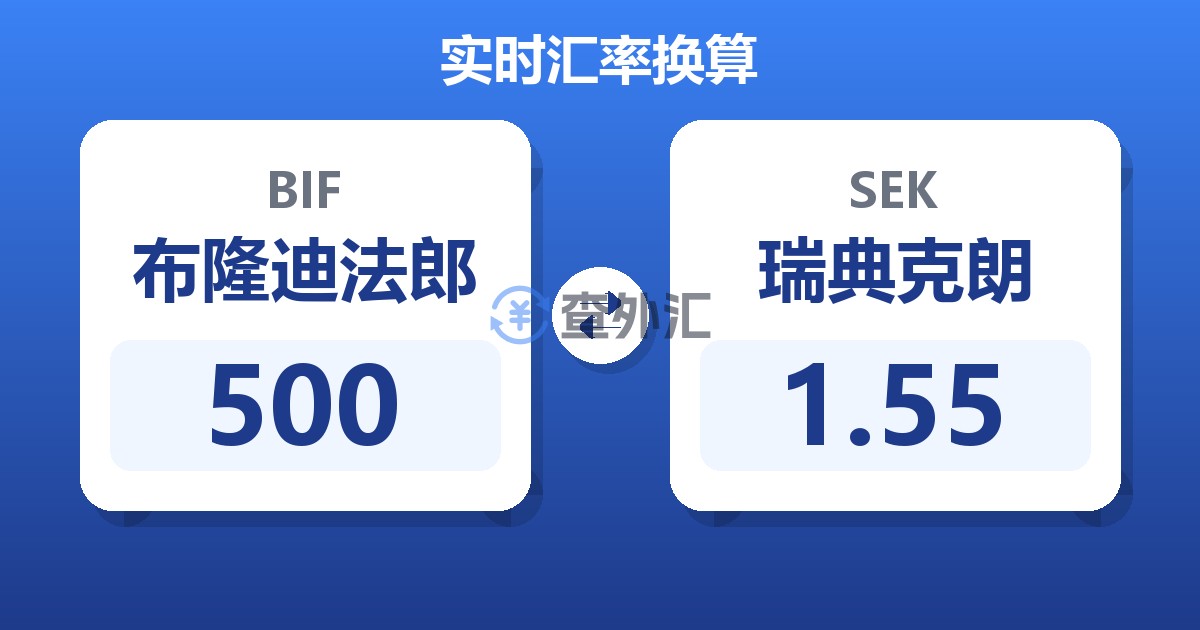 500布隆迪法郎兑瑞典克朗